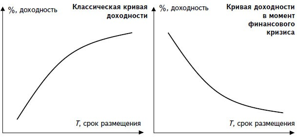 Новичкам фондового рынка: честный разговор об облигациях - 5