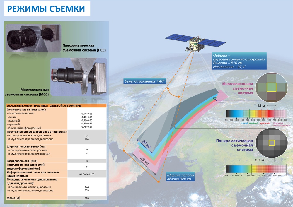 Орбитальные папарацци Роскосмоса - 5