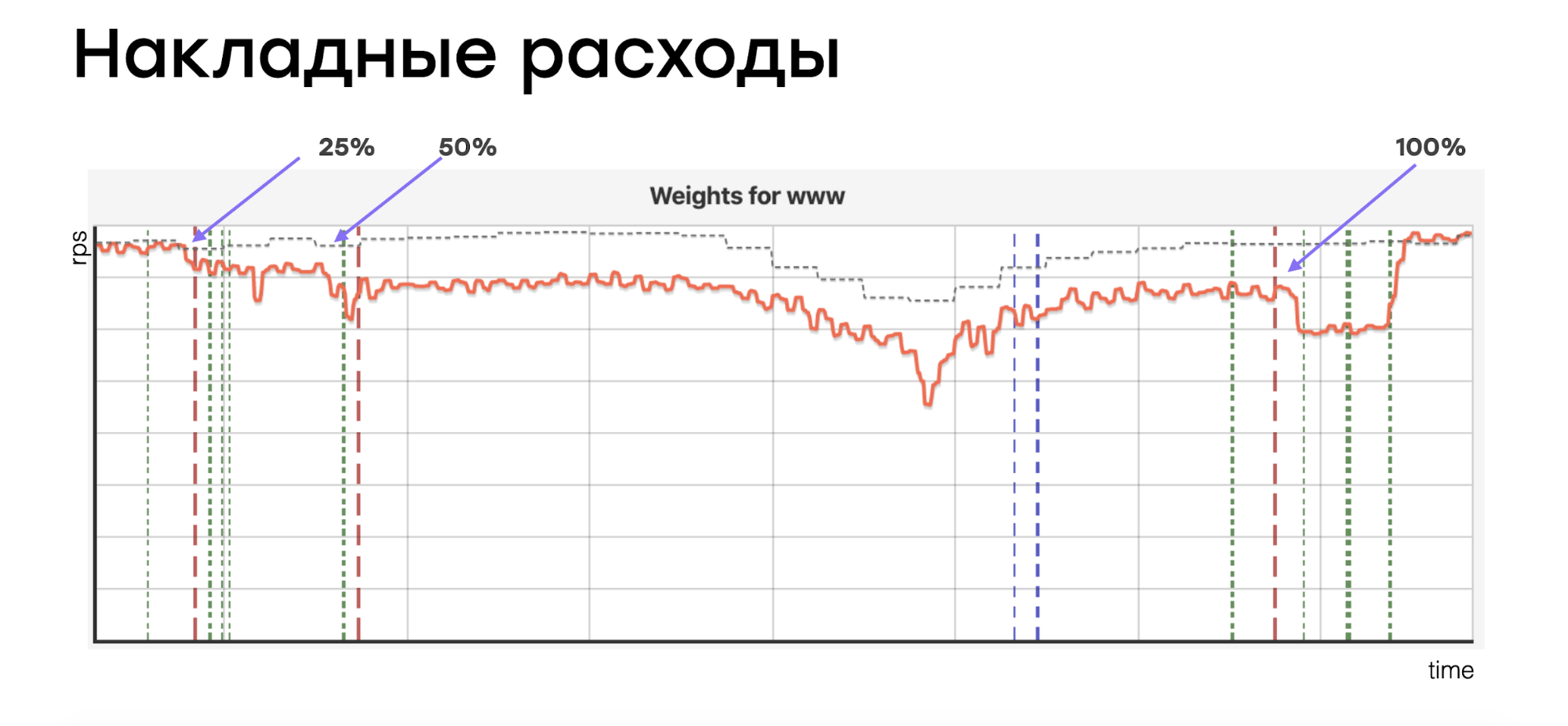 Мёртвый код: найти и обезвредить - 6