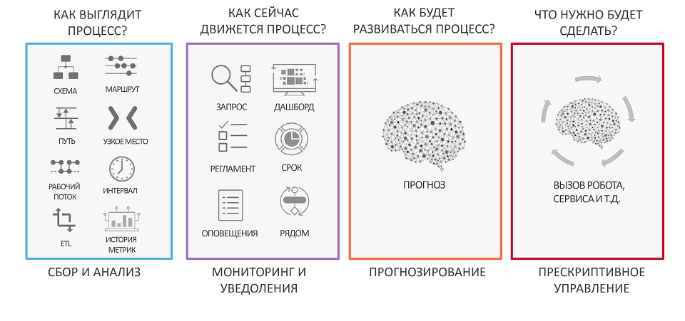 Бизнес-процессы на прокачку: как Process Intelligence помогает компаниям определить, что, где и когда автоматизировать - 9