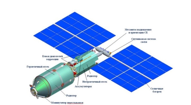 Российский модуль МКС «Наука» прибыл на Байконур для окончательной подготовки к запуску. NSF - 5