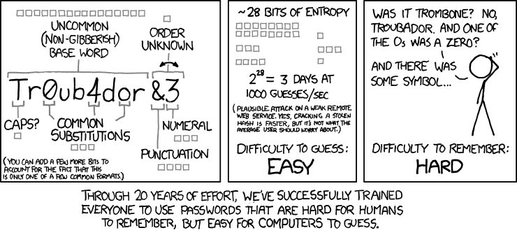 Новая версия ЧАВО для выбора паролей и правил создания систем аутентификации от NIST - 1 Новая версия ЧАВО для выбора паролей и правил создания систем аутентификации от NIST - 1