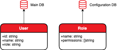Let's Go! Три подхода к структурированию кода на Go - 1 Let's Go! Три подхода к структурированию кода на Go - 1