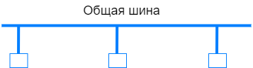 Power-line communication. Часть 1 — Основы передачи данных по линиям электропередач - 10