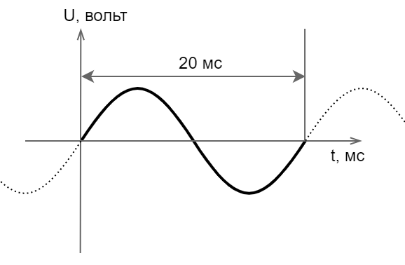 Power-line communication. Часть 1 — Основы передачи данных по линиям электропередач - 11