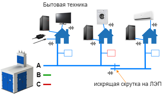 Power-line communication. Часть 1 — Основы передачи данных по линиям электропередач - 17