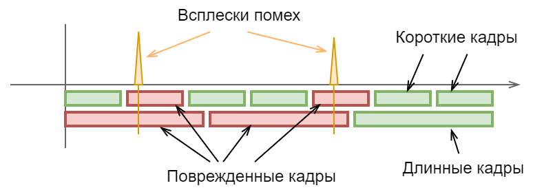 Power-line communication. Часть 1 — Основы передачи данных по линиям электропередач - 20