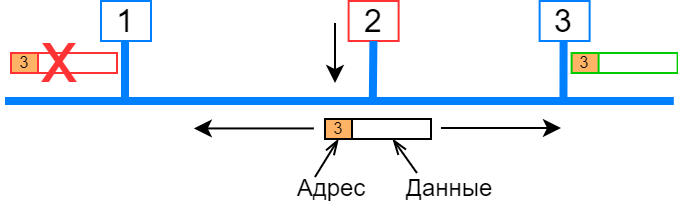 Power-line communication. Часть 1 — Основы передачи данных по линиям электропередач - 21