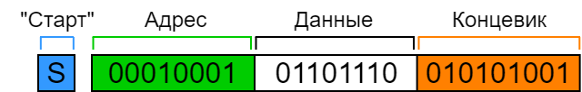 Power-line communication. Часть 1 — Основы передачи данных по линиям электропередач - 22