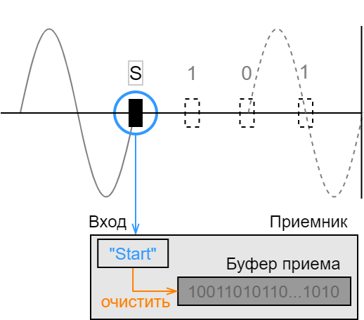 Power-line communication. Часть 1 — Основы передачи данных по линиям электропередач - 23