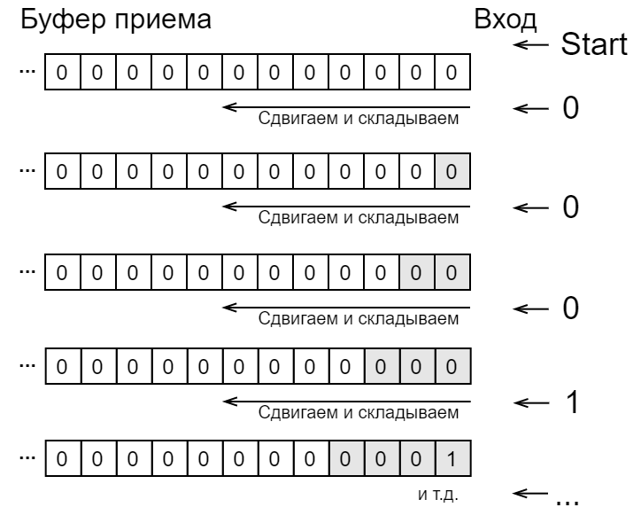 Power-line communication. Часть 1 — Основы передачи данных по линиям электропередач - 24