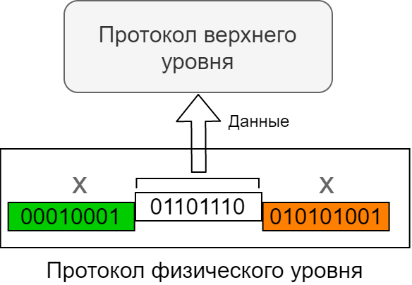 Power-line communication. Часть 1 — Основы передачи данных по линиям электропередач - 26