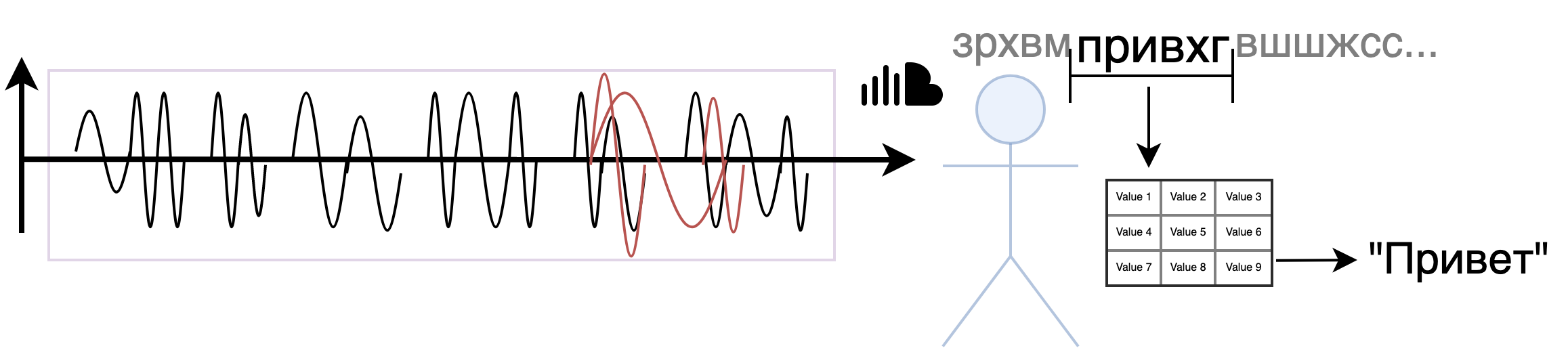 Power-line communication. Часть 1 — Основы передачи данных по линиям электропередач - 6