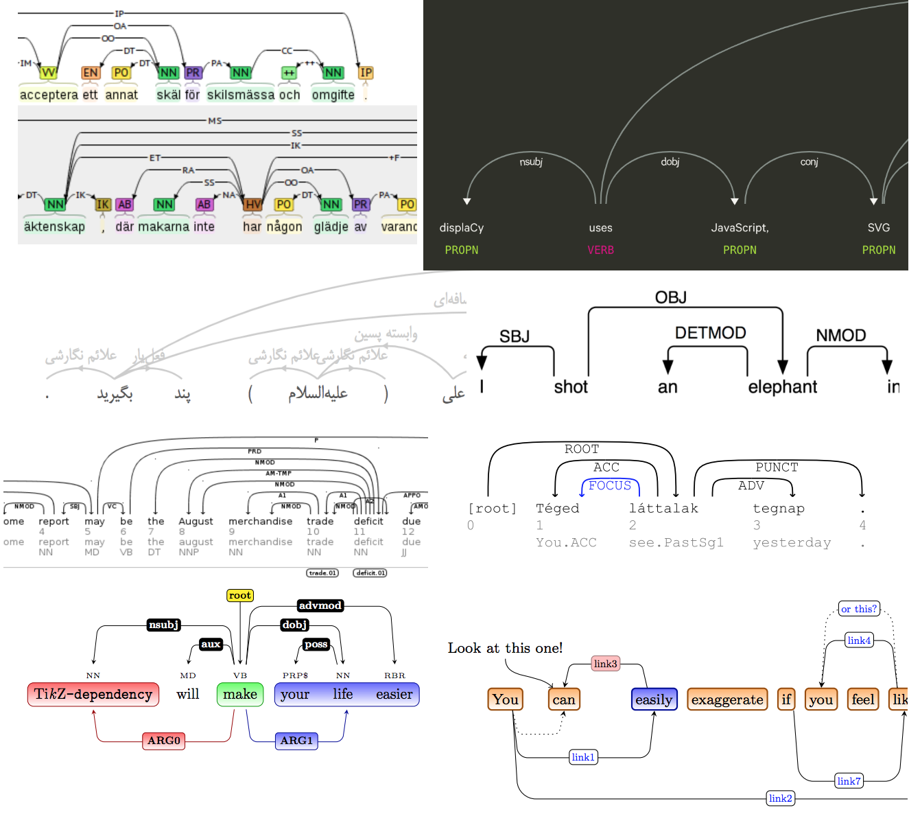 Проект Natasha. Набор качественных открытых инструментов для обработки естественного русского языка (NLP) - 17 Проект Natasha. Набор качественных открытых инструментов для обработки естественного русского языка (NLP) - 17