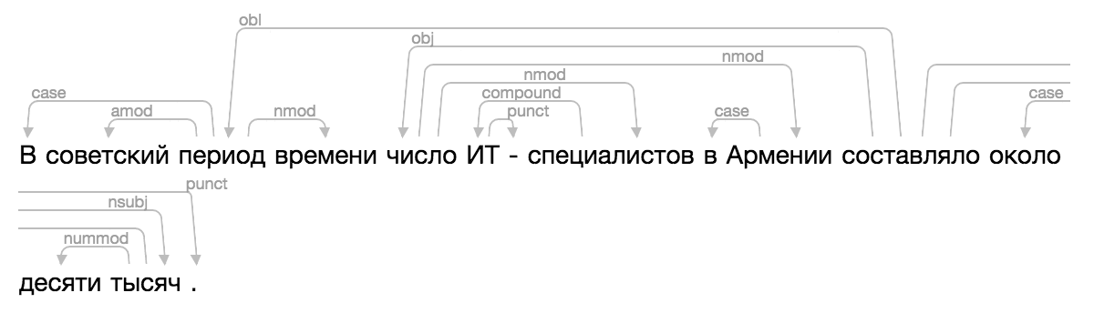 Проект Natasha. Набор качественных открытых инструментов для обработки естественного русского языка (NLP) - 18