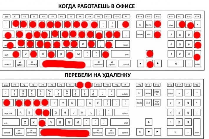 С глаз долой, из сердца вон. Опасна ли удалёнка для компании? - 5