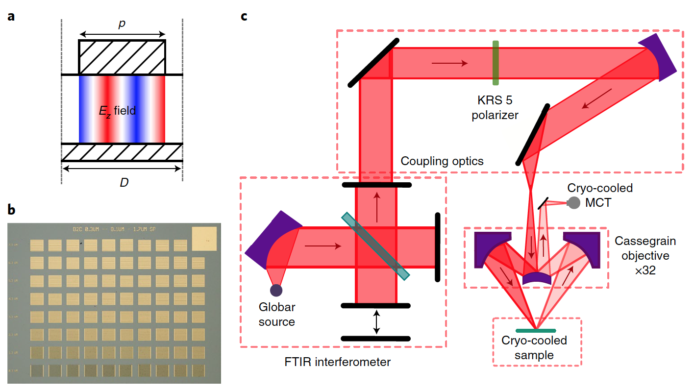 Объединение отрицательно заряженных частиц за счет фотонов - 3 Объединение отрицательно заряженных частиц за счет фотонов - 3