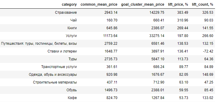 Уроки волшебства для кота, дейтинг для беременных и астрология - 23