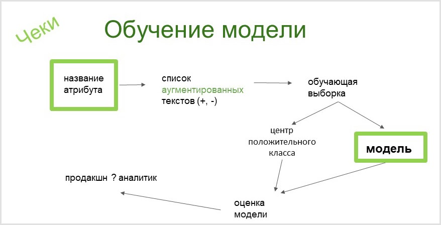 Уроки волшебства для кота, дейтинг для беременных и астрология - 4