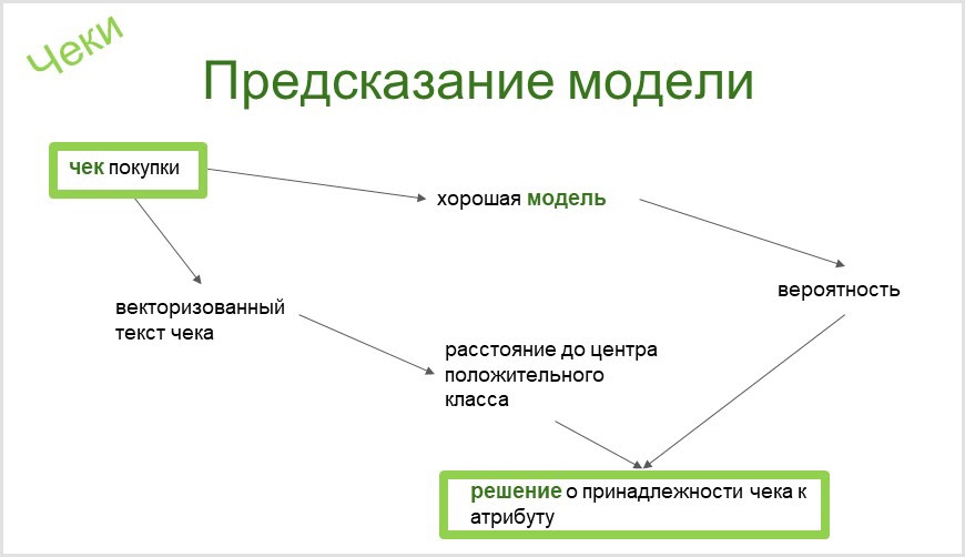 Уроки волшебства для кота, дейтинг для беременных и астрология - 5