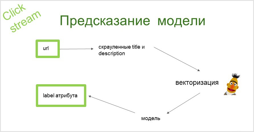 Уроки волшебства для кота, дейтинг для беременных и астрология - 9