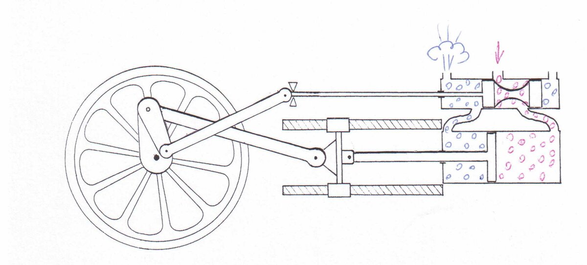 Взгляд в прошлое. Технология 18 века - 6 image