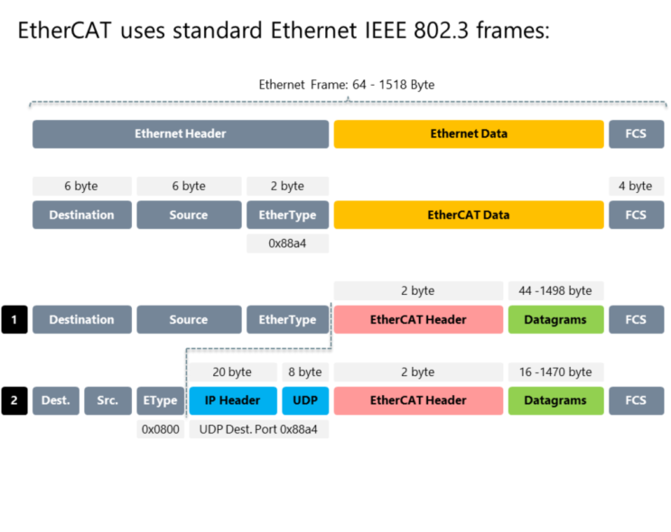 Ethercat для начинающих - 10