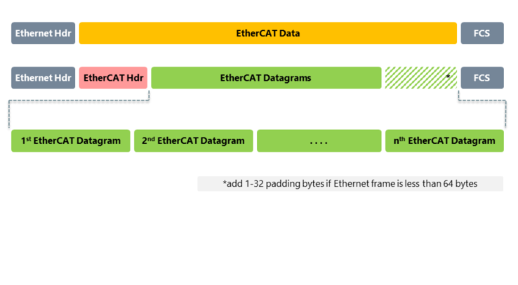 Ethercat для начинающих - 11