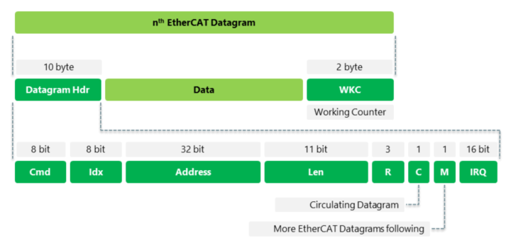 Ethercat для начинающих - 12