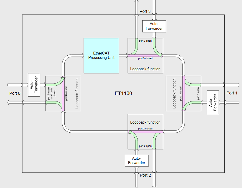 Ethercat для начинающих - 3