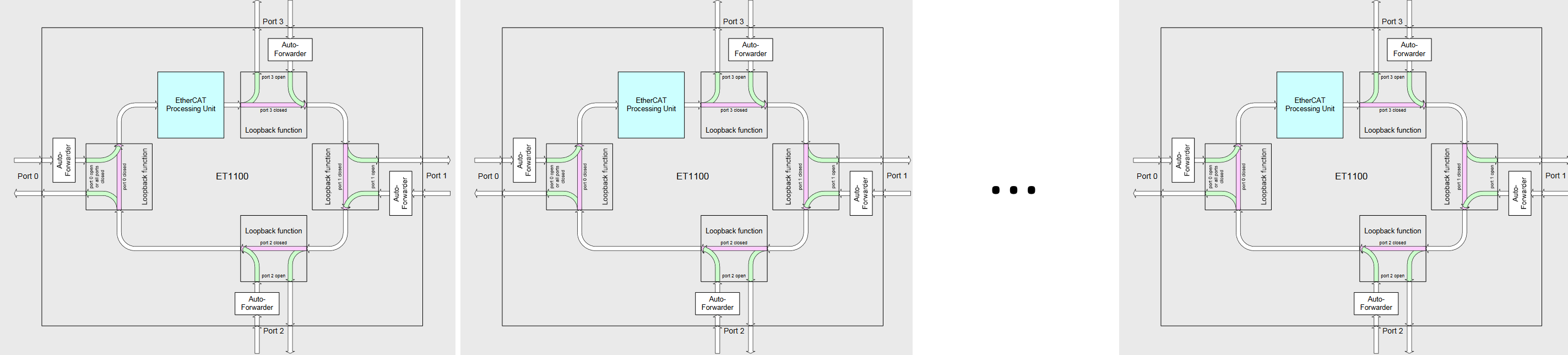 Ethercat для начинающих - 5