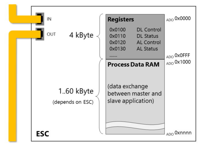 Ethercat для начинающих - 9