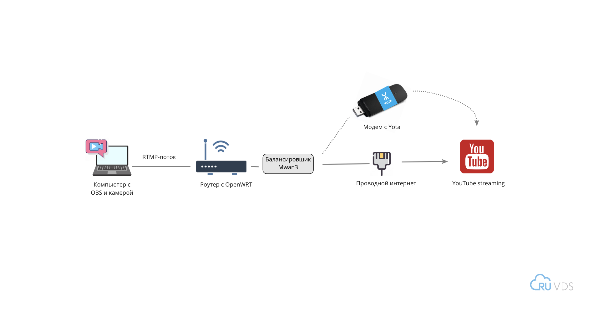 Железо проекта: как мы строили комнату с хакерским квестом - 12 Железо проекта: как мы строили комнату с хакерским квестом - 12