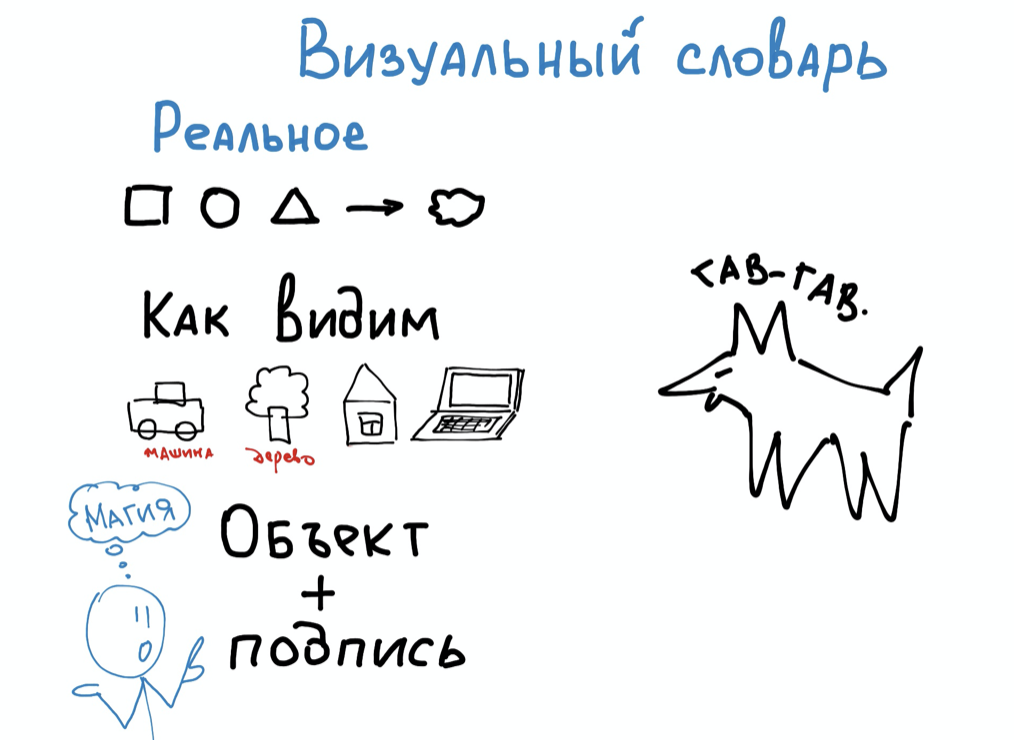 Как иллюстрировать посты на Хабре? Главное из мастер-класса для участников конкурса «ТехноТекст» - 2 image