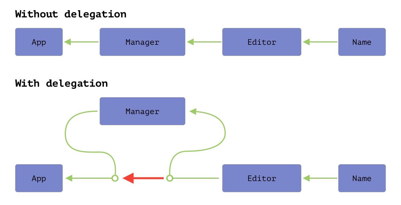 Фрактальная шизофрения - 6 Фрактальная шизофрения - 6