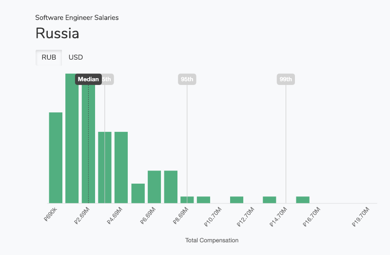 Как оценить и выбрать оффер разработчику: на что смотреть, к чему готовиться, какие вопросы задавать - 2 Как оценить и выбрать оффер разработчику: на что смотреть, к чему готовиться, какие вопросы задавать - 2
