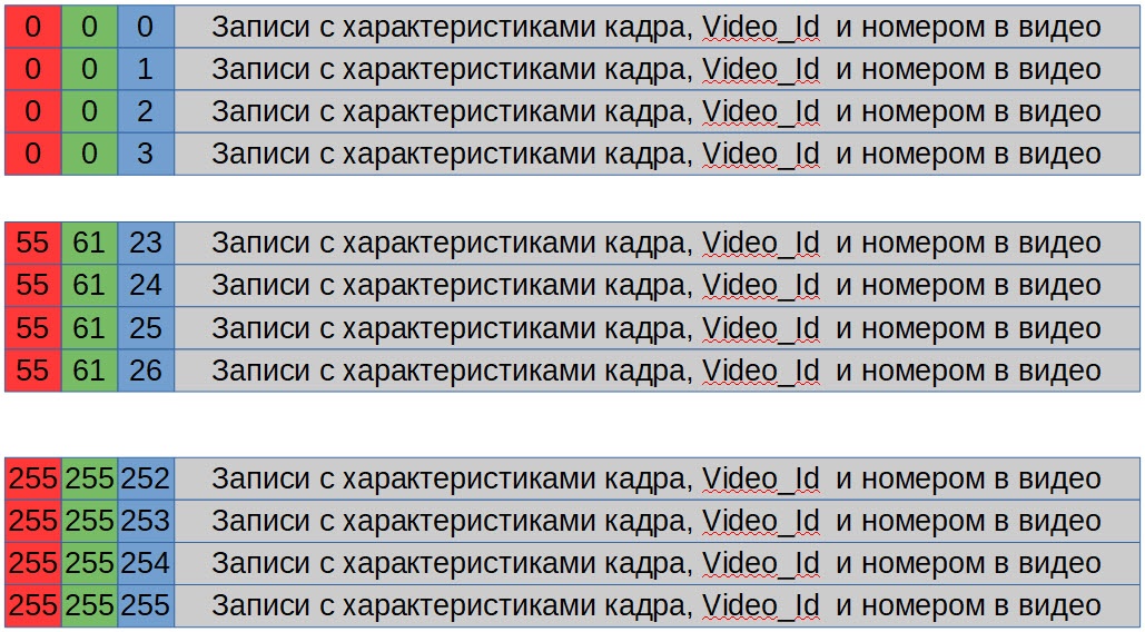 Технология видео поиска «Video Color» - 8 Технология видео поиска «Video Color» - 8