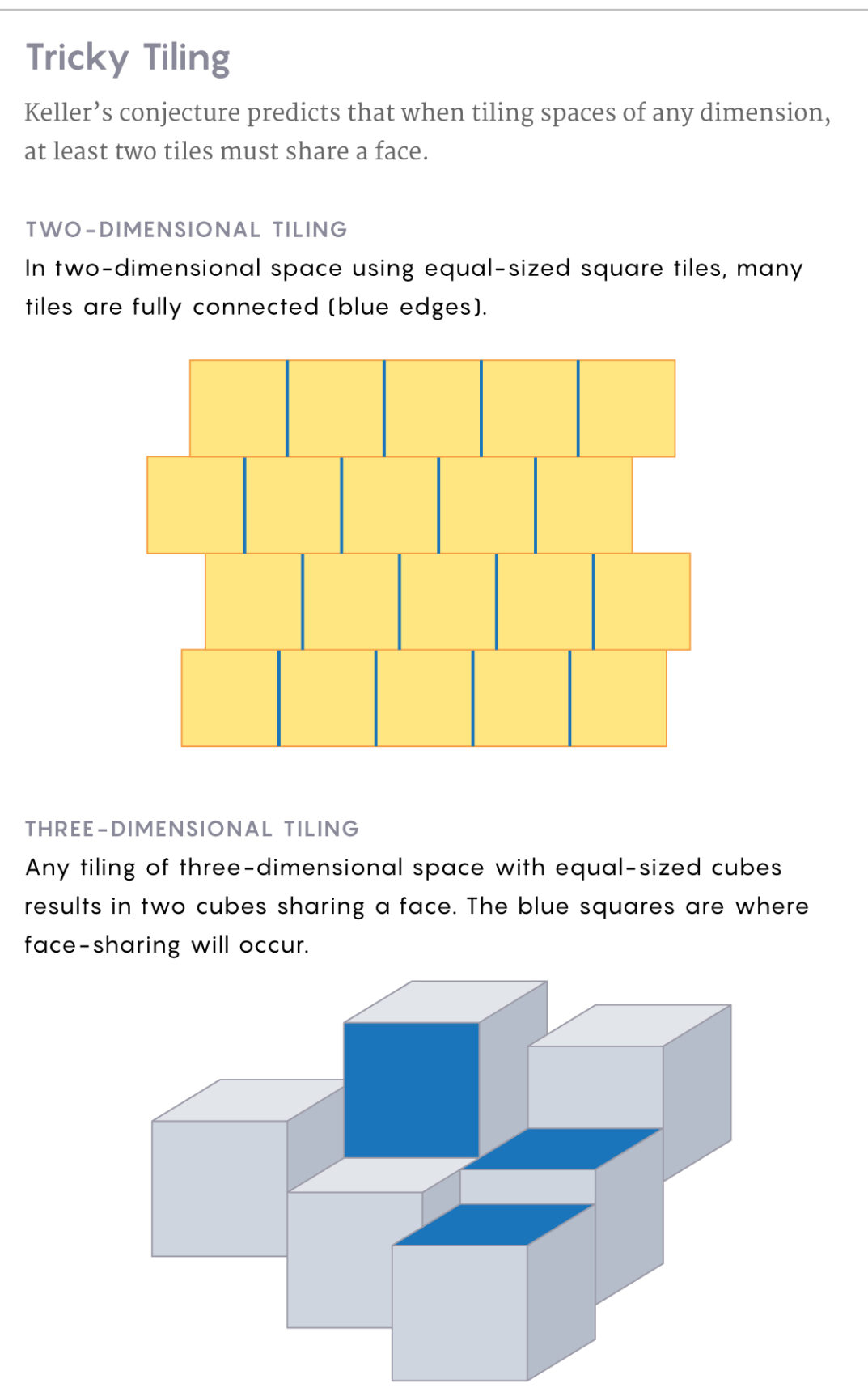 Компьютерный поиск помог разобраться с 90-летней математической задачей - 2 Компьютерный поиск помог разобраться с 90-летней математической задачей - 2