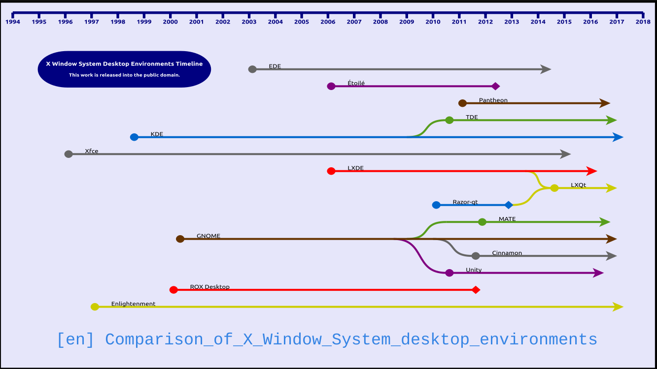 Как устроена графика в Linux: обзор различных сред оформления рабочего стола - 24