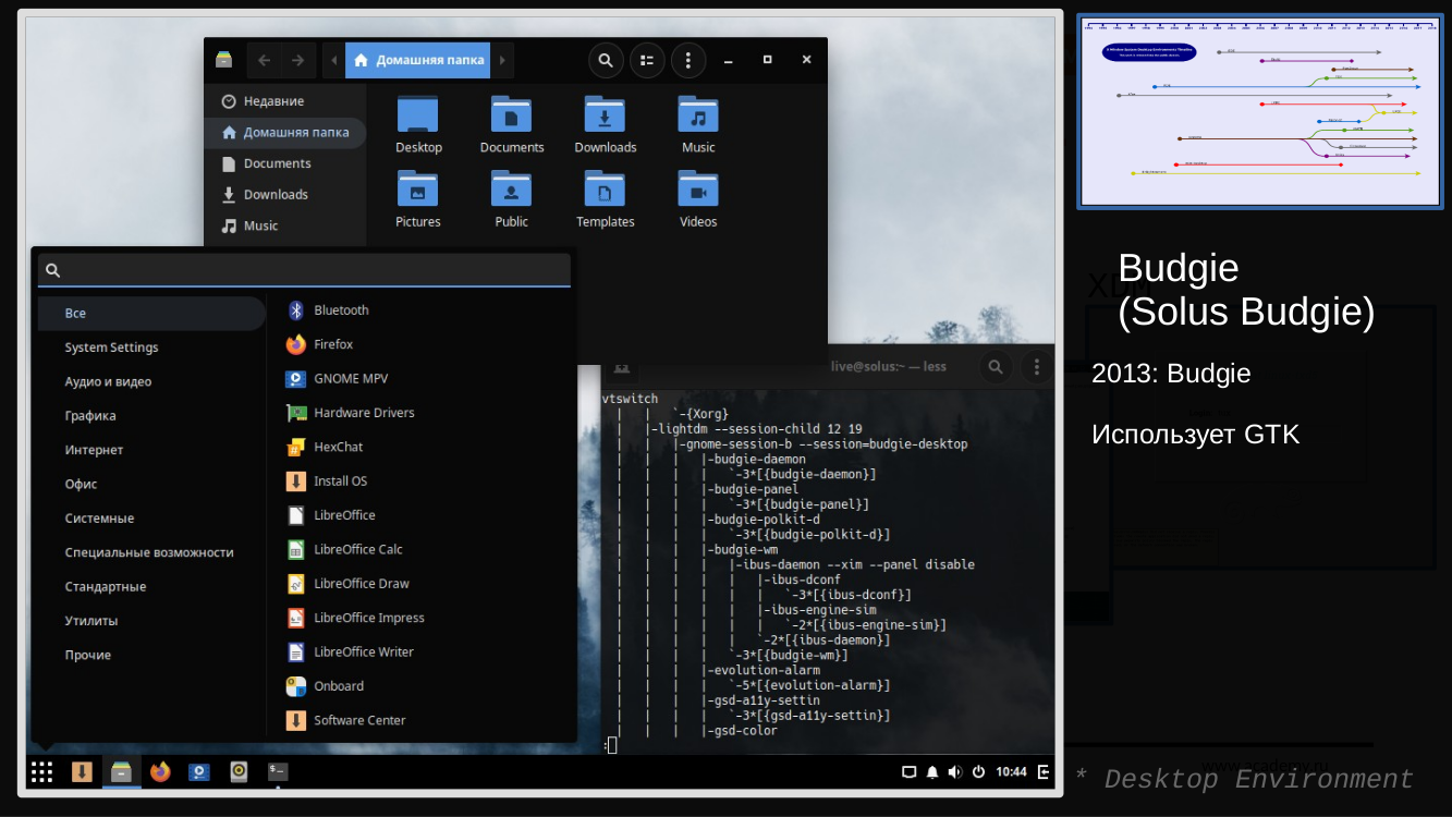 Как устроена графика в Linux: обзор различных сред оформления рабочего стола - 35