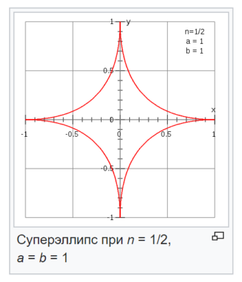 Секрет формы иконок iOS: это сквиркл? Разбор - 4