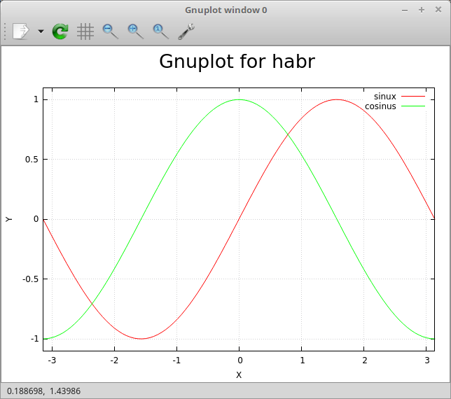 Gnuplot и с чем его едят - 5