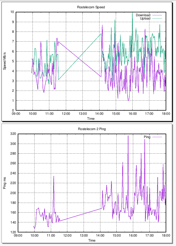 Gnuplot и с чем его едят - 7