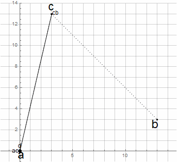 Циркулярные кривые 2-го порядка - 2