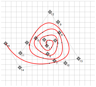 Циркулярные кривые 2-го порядка - 25