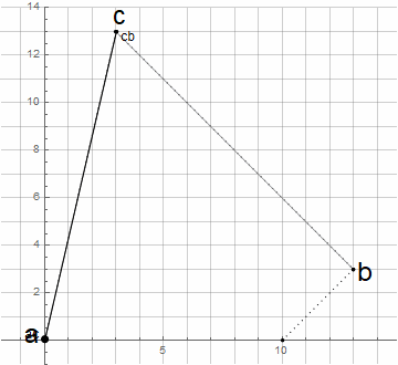 Циркулярные кривые 2-го порядка - 8