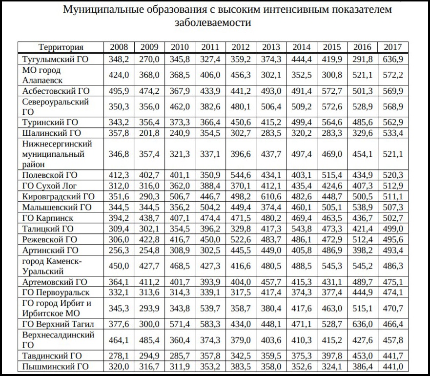 Ввоз немецких урановых хвостов в Россию. Часть 3: Риски и опасности при обращении с ОГФУ - 17