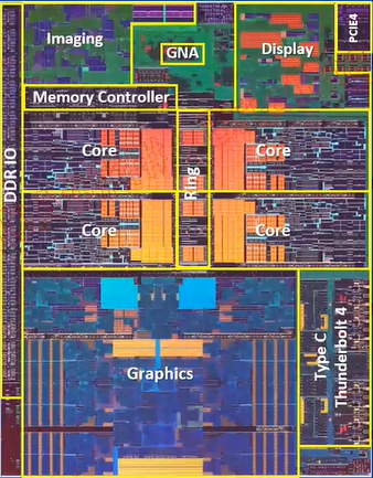 Процессоры Intel Tiger Lake — новое поколение с новым логотипом - 2