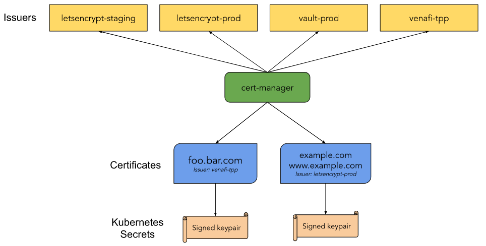 Вышел cert-manager 1.0 - 1 Вышел cert-manager 1.0 - 1