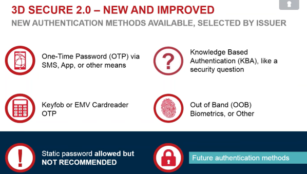 типы аутентификации